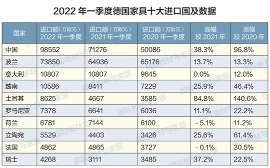国际进口