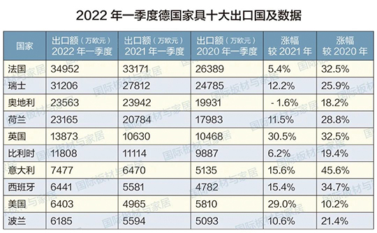 国际出口