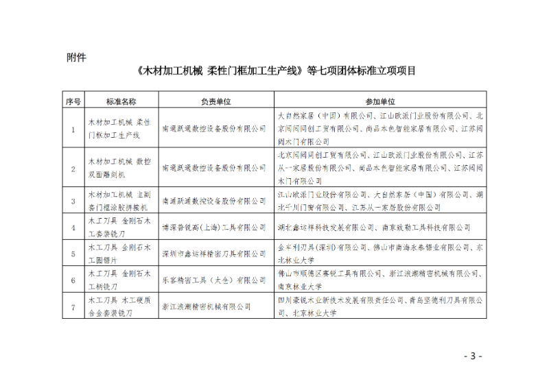 关于对“木材加工机械 柔性门框加工生产线”等七项团体标准立项的通知（终）(1)_02