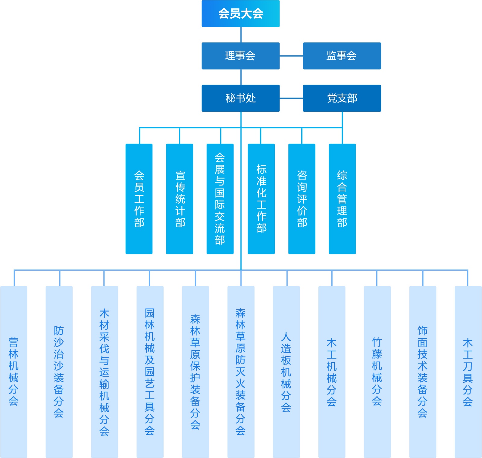 组织机构图8.11.jpg