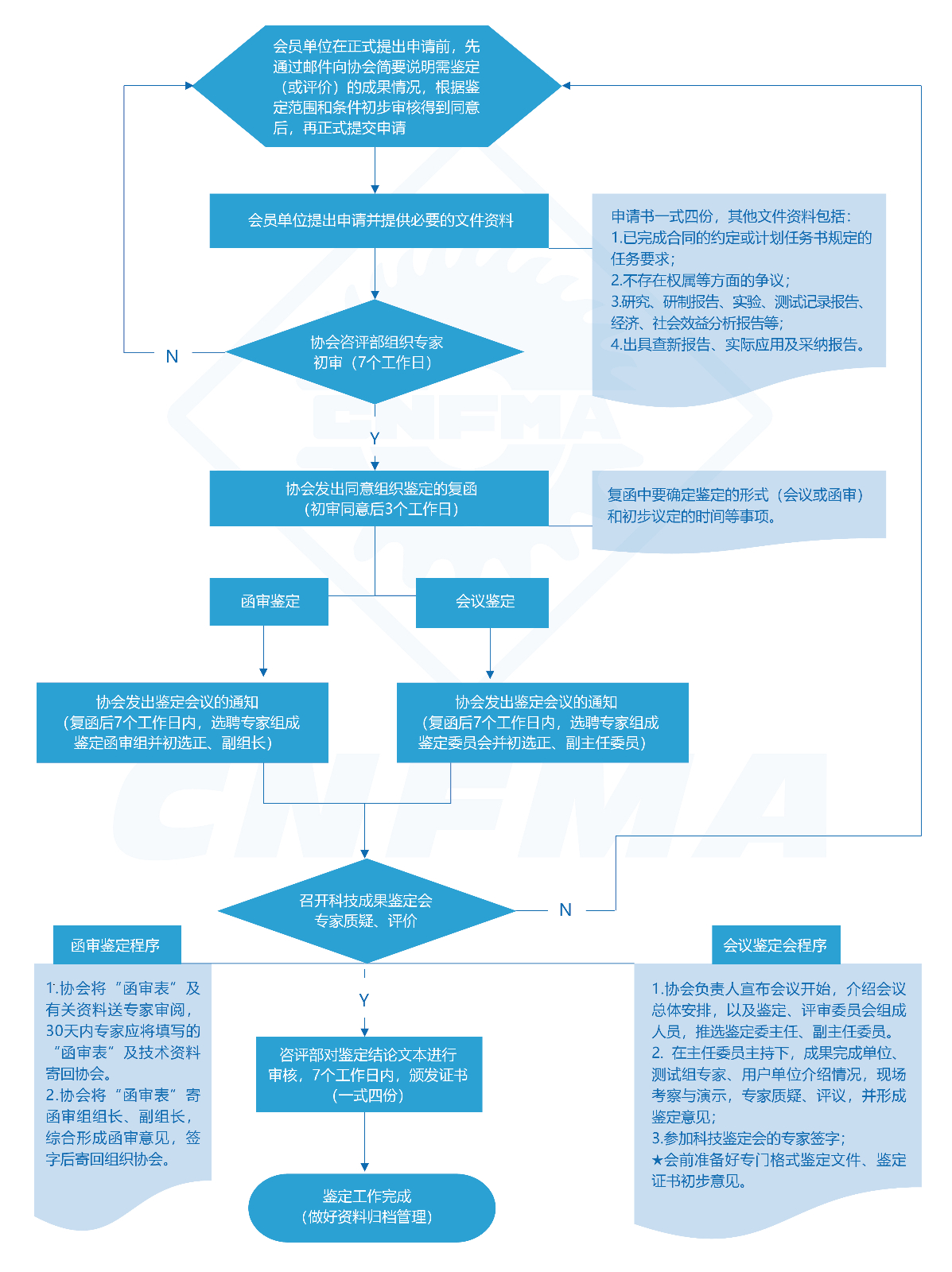 科技成果鉴定工作流程.jpg