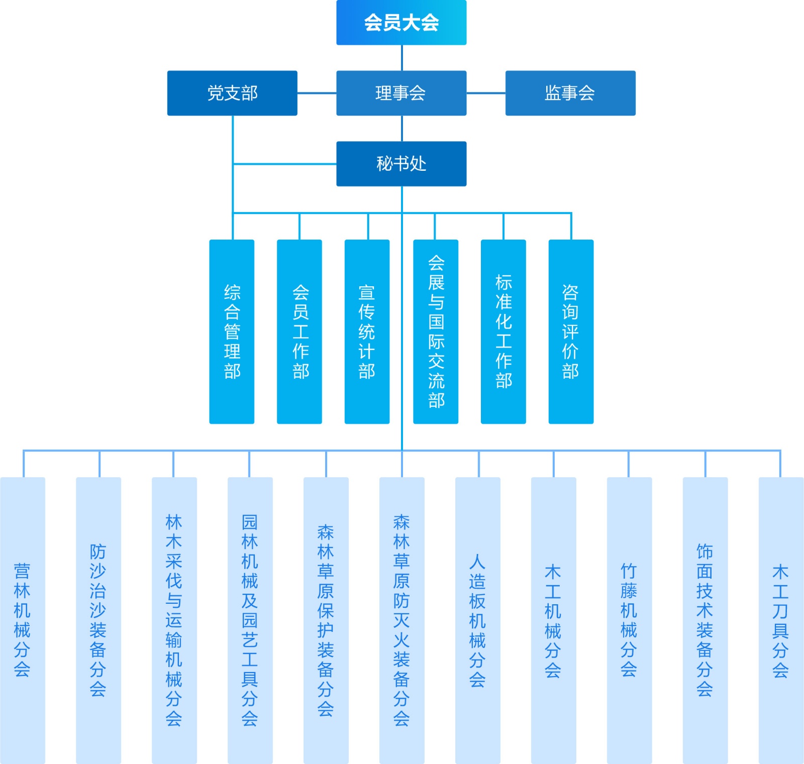 组织机构图9.30日.jpg