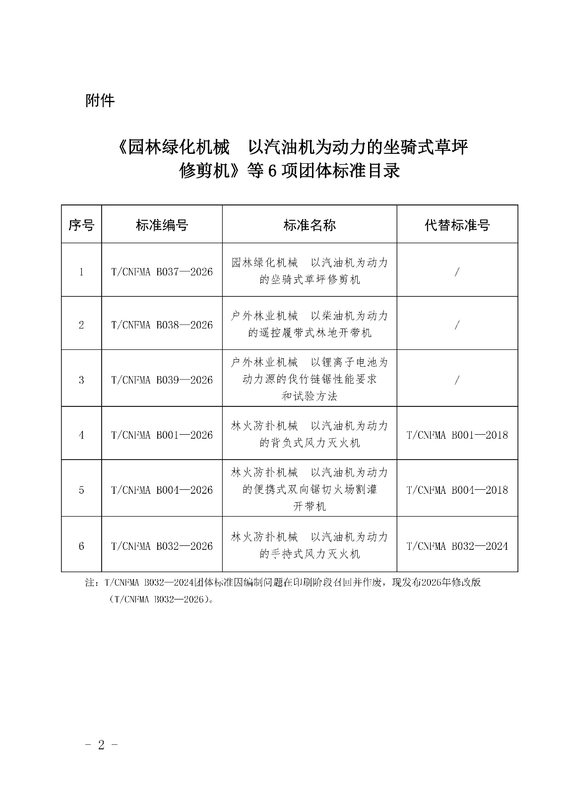 关于发布《园林绿化机械   以汽油机为动力的坐骑式草坪修剪机》等6项团体标准的公告_页面_2.jpg